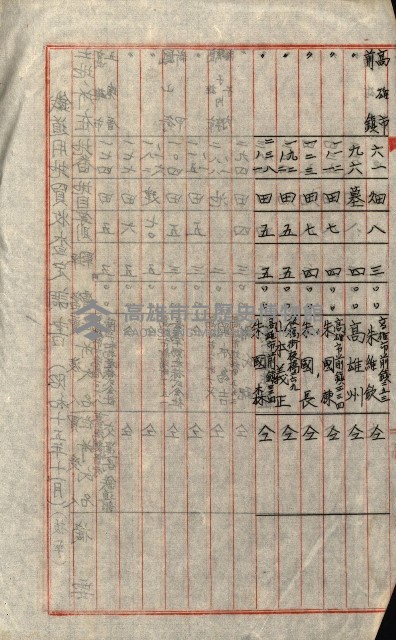 陸軍用地關係綴（評價關係）藏品圖，第381張