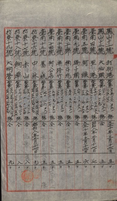 祕密地圖ニ關スル書類（高雄州）藏品圖，第369張