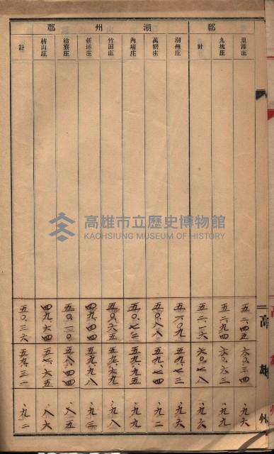 參考資料藏品圖，第366張