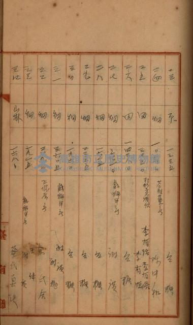 州財產－罹災救助買收
（罹災救助－二十之四）藏品圖，第365張