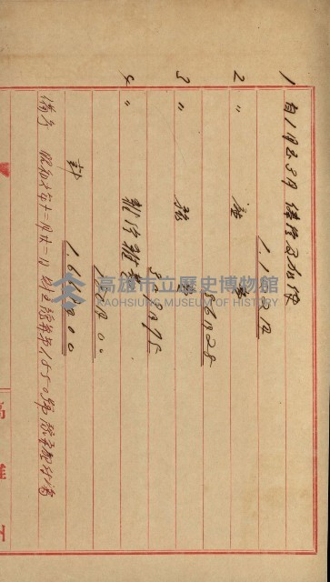 官有地整理費豫算關係書類
（地理系）藏品圖，第372張