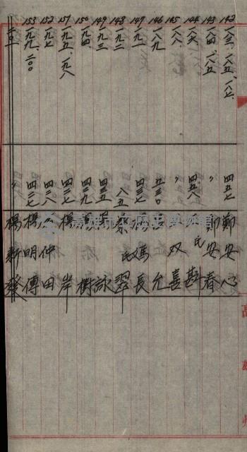 修理工廠擴張（岡山）藏品圖，第226張