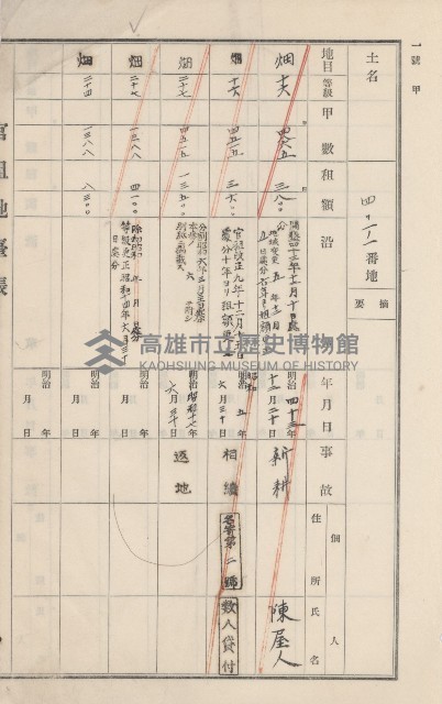 旗山街官租地臺帳（二冊之內第二號）藏品圖，第226張
