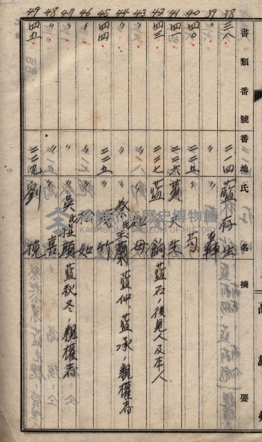 馬臨營第七二號ノ內第一三○號藏品圖，第226張
