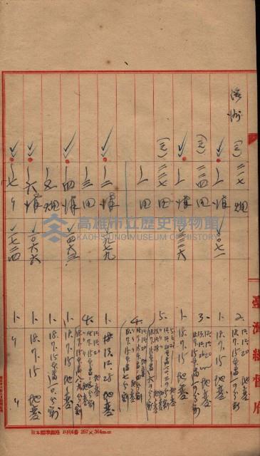 臺帖（土地）登記簿索引－高雄地方土地改良事業用地
（第壱次買收）藏品圖，第226張