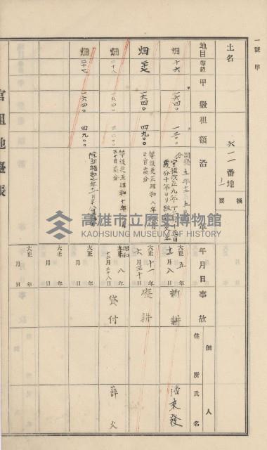 杉林庄官租地臺帳（二冊之內第一號）藏品圖，第226張