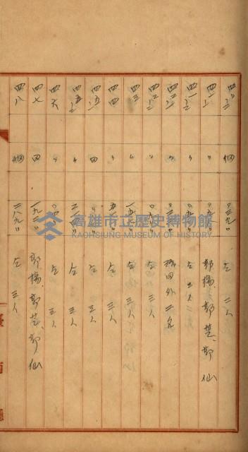 州財產－罹災救助買收
（罹災救助－二十之四）藏品圖，第225張