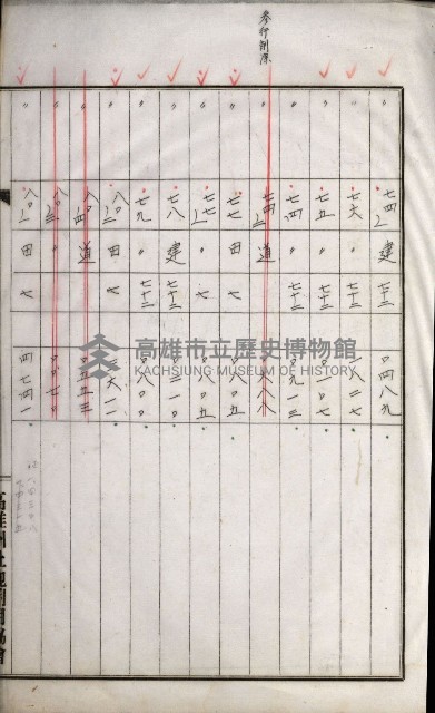 高雄州土地利用協會書類綴
（海軍用地使用許可關係）藏品圖，第229張