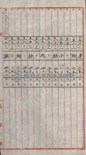 陸軍用地關係綴（評價關係）藏品圖，第641張