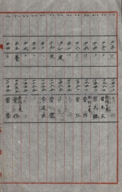 策源地買收綴藏品圖，第632張