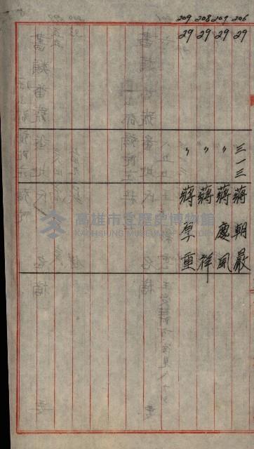 修理工廠擴張（岡山）藏品圖，第427張