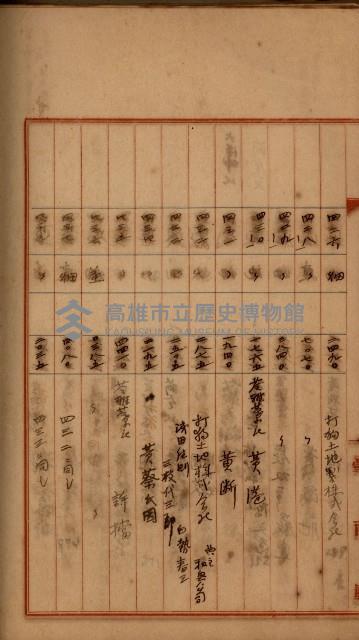 州財產－罹災救助買收
（罹災救助－二十之四）藏品圖，第425張