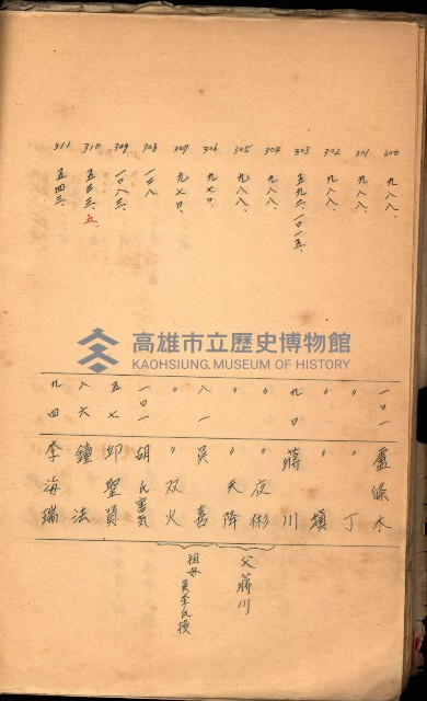 策源地買收綴藏品圖，第430張
