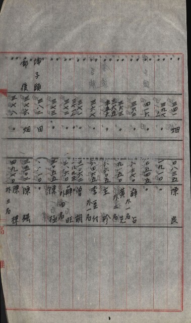 策源地買收綴藏品圖，第732張