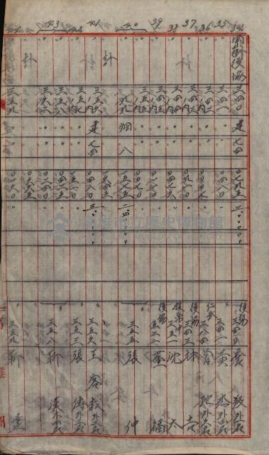 修理工廠擴張（岡山）藏品圖，第528張