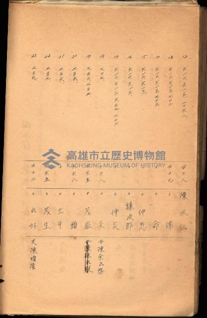 策源地買收綴藏品圖，第530張