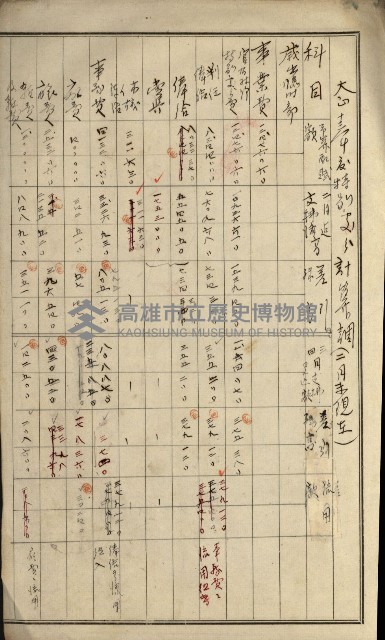 官有地整理費豫算關係書類
（地理系）藏品圖，第535張