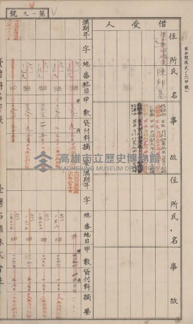 冊之內第○號
高雄州旗山郡旗山街貸付料名寄帳
臺灣拓殖株式會社藏品圖，第126張
