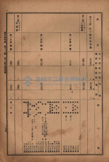 昭和十九年度高雄州豫算書藏品圖，第125張