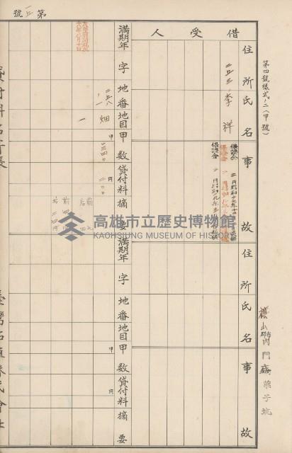 臺灣拓殖株式會社內門貸付料名寄帳藏品圖，第126張