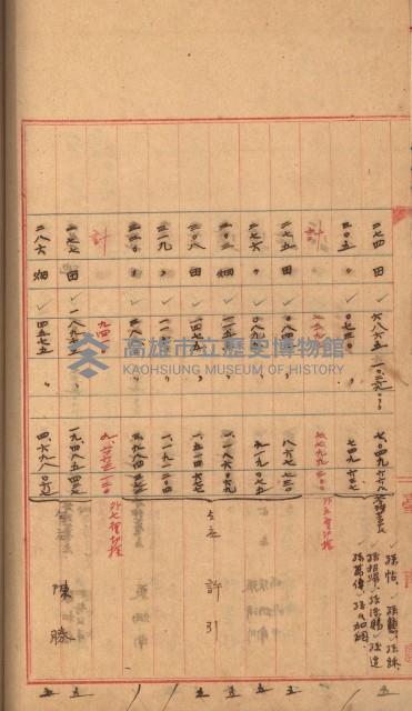 州財產－罹災救助基金所屬地築港用地買收關係
（罹災救助－二十之二）藏品圖，第126張