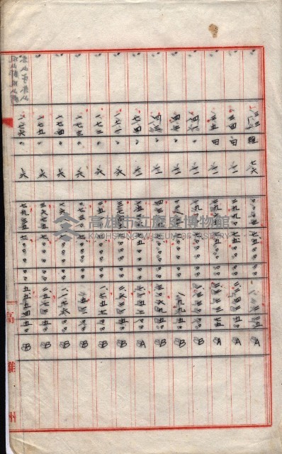 雜件藏品圖，第126張