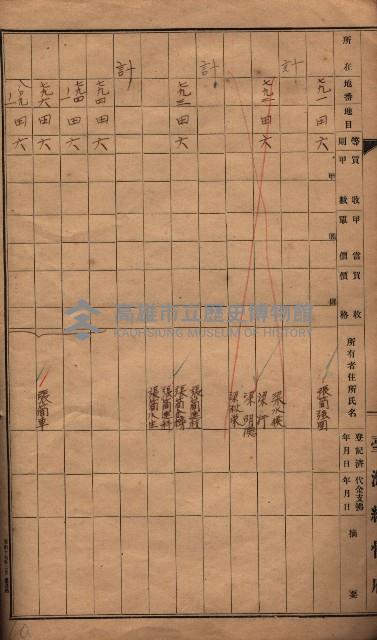 臺帖（土地）登記簿索引－高雄地方土地改良事業用地
（第壱次買收）藏品圖，第126張