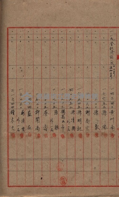 登記濟證送付簿－地理系（海軍關係）藏品圖，第126張