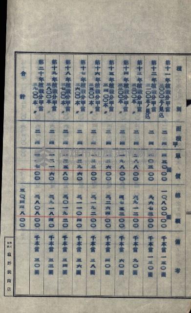 年期貸度（潮州郡）
被許可人－塩野義製藥株式會社藏品圖，第126張