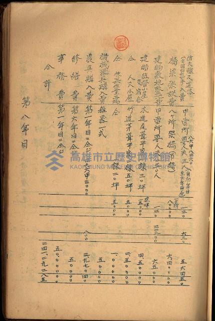 貸渡（旗山、恆春郡－被許可人赤司初太郎）藏品圖，第127張