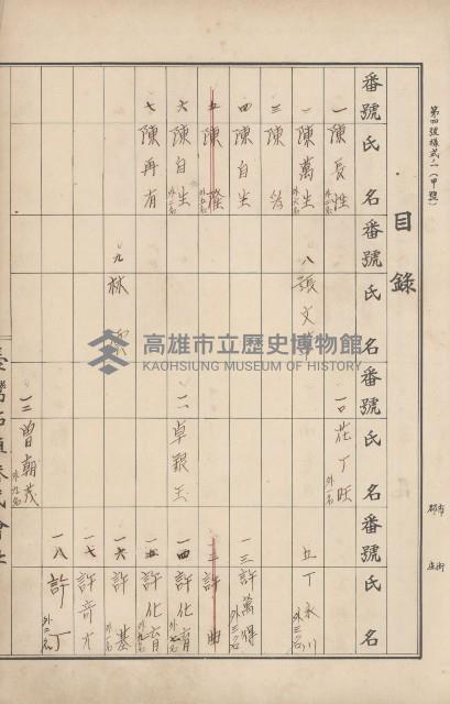 臺灣拓殖株式會社田寮貸付料名寄帳藏品圖，第126張