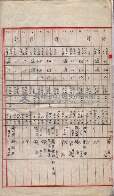 會計檢察院關係書類藏品圖，第125張
