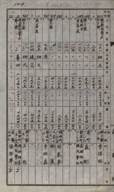 策源地買收綴藏品圖，第127張