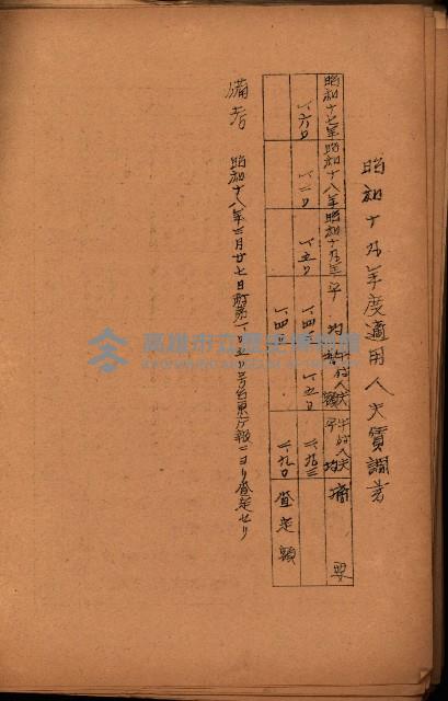 重要農作物既位五ケ年間平均價格調
（附公課、水租、人夫賃所得）藏品圖，第127張