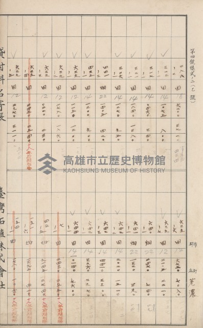 臺灣拓殖株式會社六龜貸付料名寄帳藏品圖，第126張