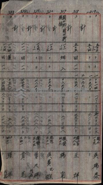 雜件－高雄州
（昭和十五年至十六年）藏品圖，第129張