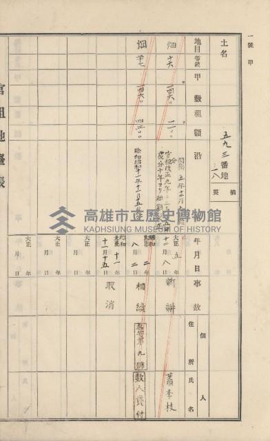 美濃庄官租地臺帳（二冊之內第二號）藏品圖，第126張