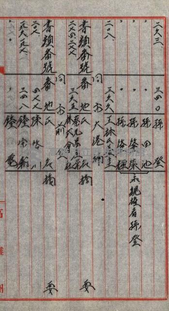 宿舍用地買收書類（林德官、五塊厝－州有財產）藏品圖，第128張