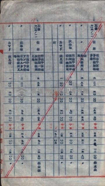 高雄第二中學校用地買收綴
（買收關係－卅八之六）藏品圖，第126張