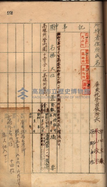 秘密地圖所持有者名簿（高雄州）藏品圖，第126張