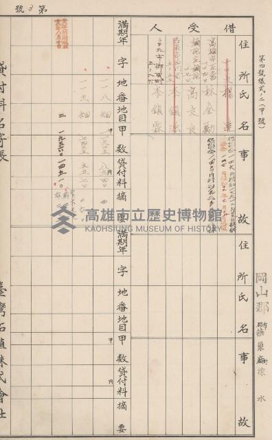 臺灣拓殖株式會社燕巢貸付料名寄帳藏品圖，第126張