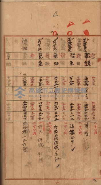 州財產－罹災救助買收
（罹災救助－二十之三）藏品圖，第125張