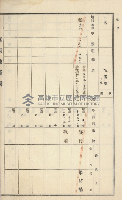 旗山街官租地臺帳（二冊之內第一號）藏品圖，第126張