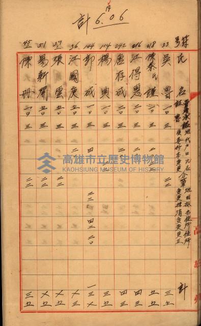 臺帳謄本收入藏品圖，第25張