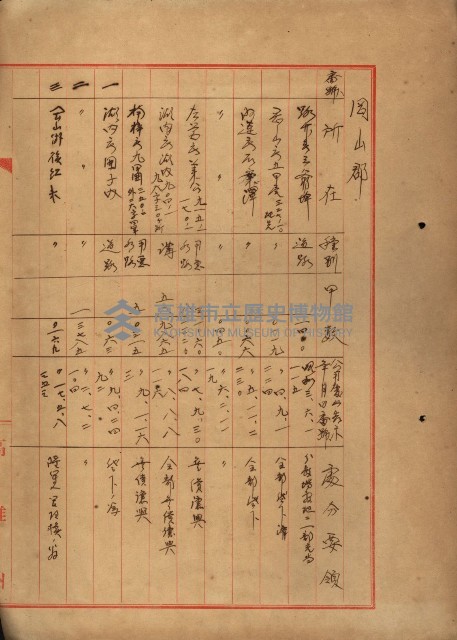 公用廢止臺帳（高雄州）藏品圖，第25張