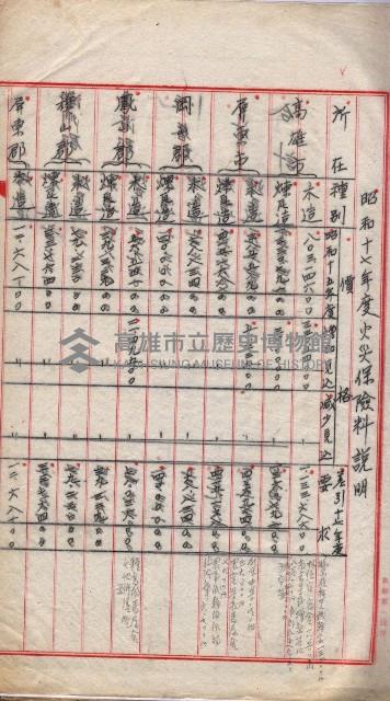  參考綴（土地區劃整理事業調）藏品圖，第26張