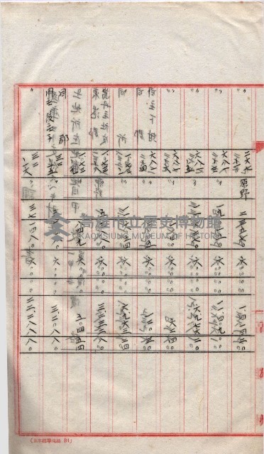 會計檢察關係藏品圖，第25張