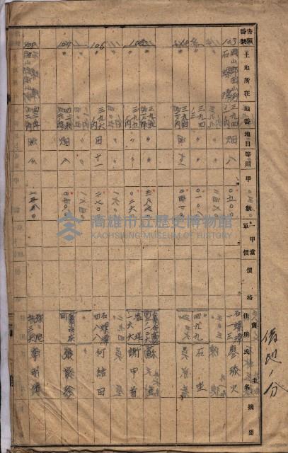 高臨營第一號ノ內三ハ初第（1）號借地（石螺潭、彌陀）藏品圖，第26張