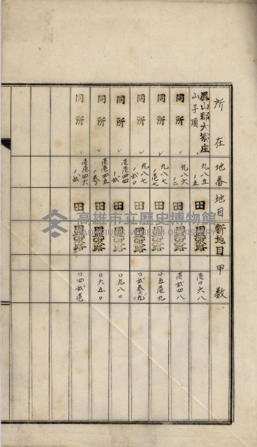 鳳山機場藏品圖，第26張