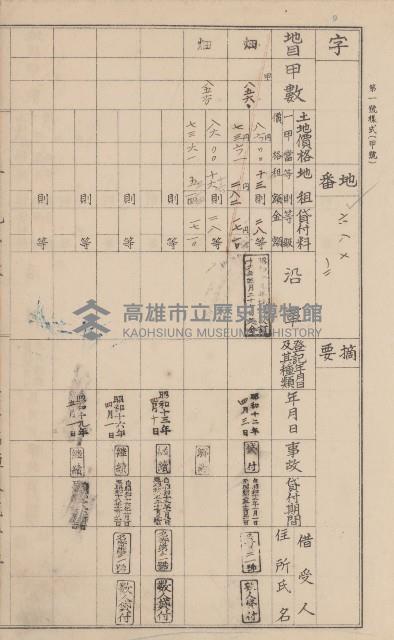 臺灣拓殖株式會社美濃社有地臺帳（二之一）藏品圖，第26張